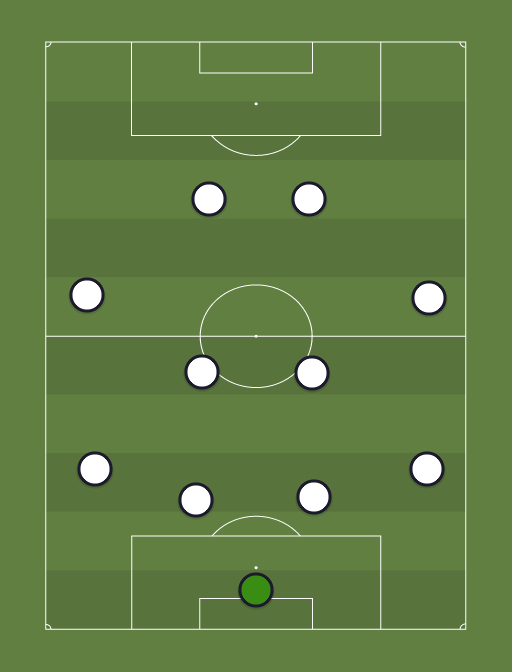 West Brom - Football tactics and formations
