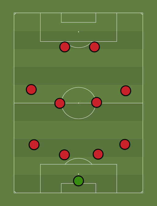 Bournemouth - Football tactics and formations