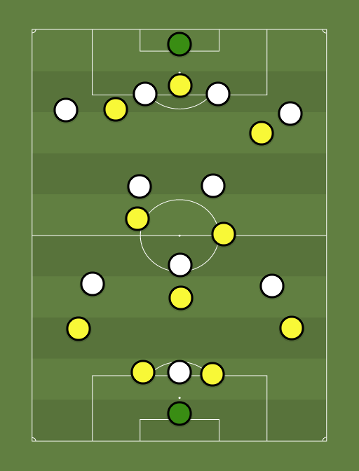 Sunderland vs Fulham - Football tactics and formations