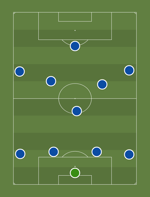 Schalke 04 - Football tactics and formations