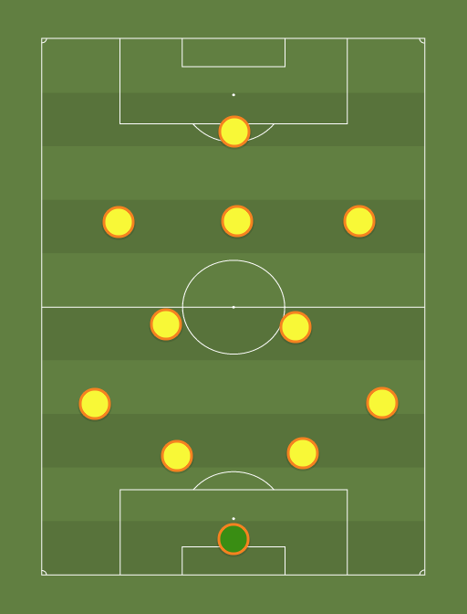 Deportes Tolima - Football tactics and formations