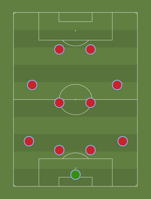 Aston Villa - AVFC v Bournemouth - 8th August 2015 - Football tactics and formations