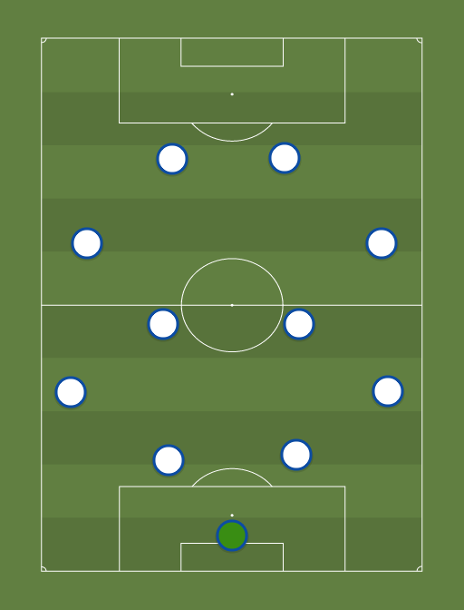Juventud de las Piedras - Football tactics and formations