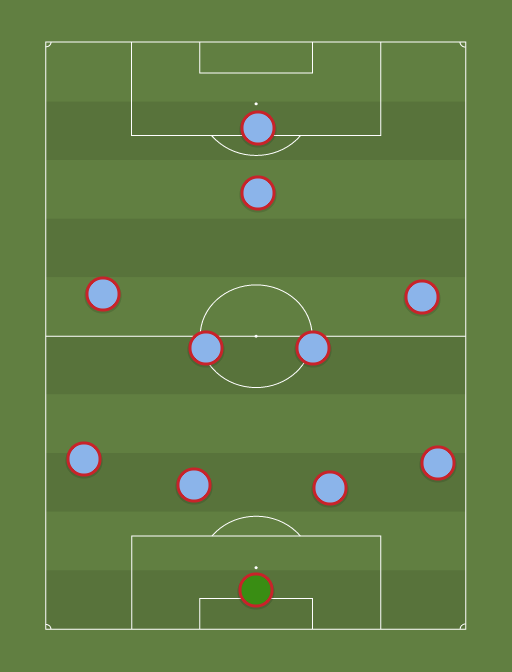 Arsenal de Sarandi - Copa Sudamericana - Football tactics and formations