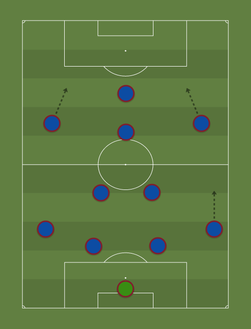 TOTW - Football tactics and formations