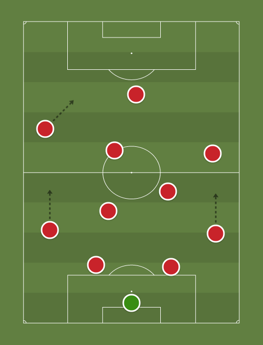 Monaco - Football tactics and formations