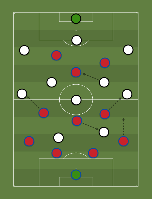 Cerro Porteno vs Olimpia - 8th August 2015 - Football tactics and formations