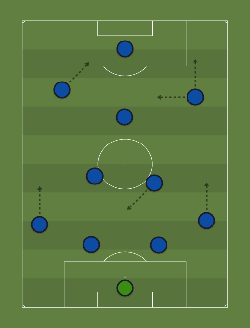 CHELSEAWILLIAN - Football tactics and formations