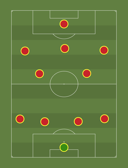 World XI - Football tactics and formations