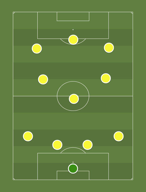 Team of 2013 - Football tactics and formations