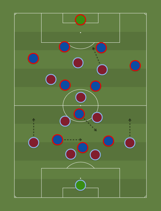 Villa vs Crystal Pal vs Away team - Football tactics and formations