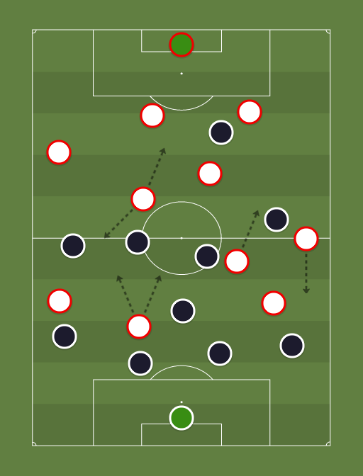 Girondins vs PSG - Football tactics and formations