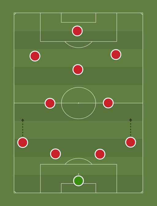 ArsenalDRAXLER2 - Football tactics and formations