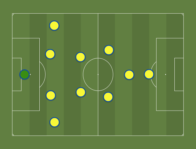 Steaua Bucuresti 1986 (4-2-2-2) - Football tactics and formations 