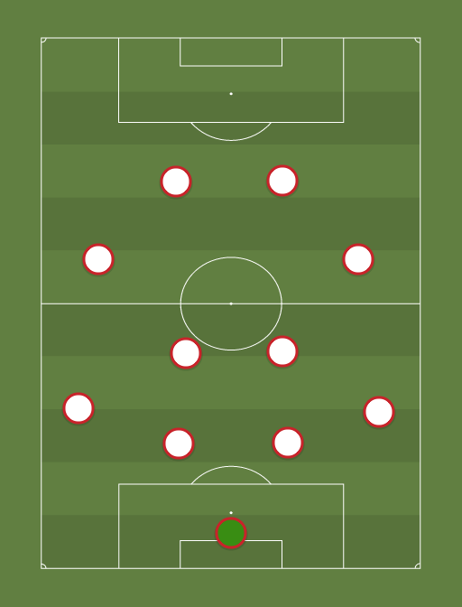 Croacia - Football tactics and formations