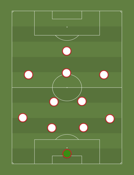 Croacia - Football tactics and formations