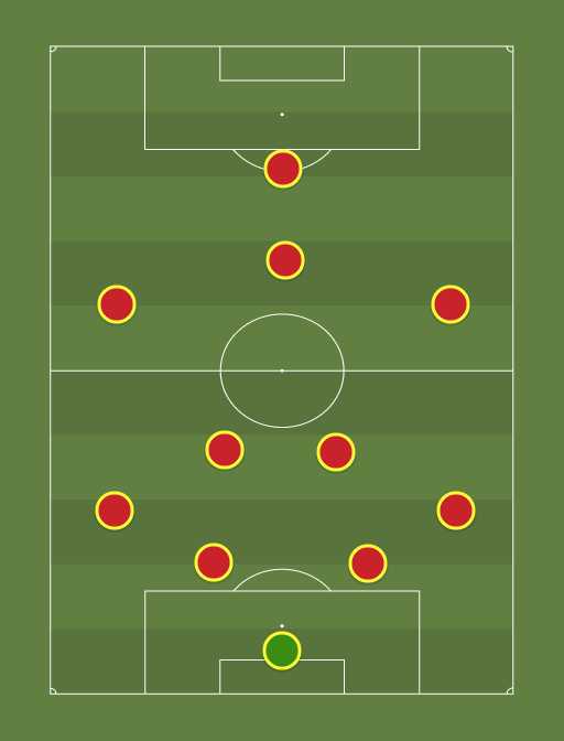 Manchester United (4-2-3-1) - 