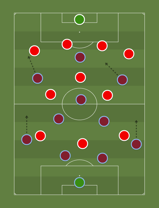 Villa v Sunderland (4-2-3-1) vs Away team (4-3-3-0) - 