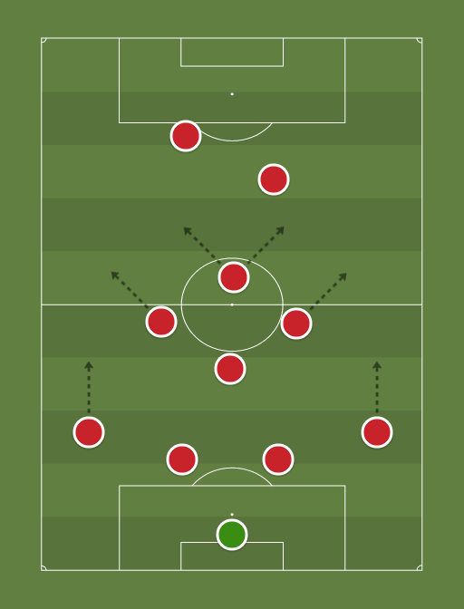 Liverpool 4-4-2 diamond - Football tactics and formations