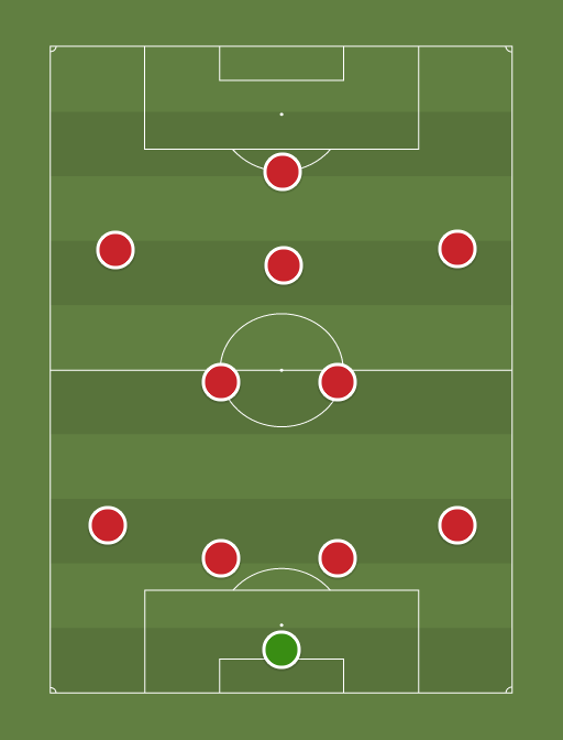 Man United - Football tactics and formations