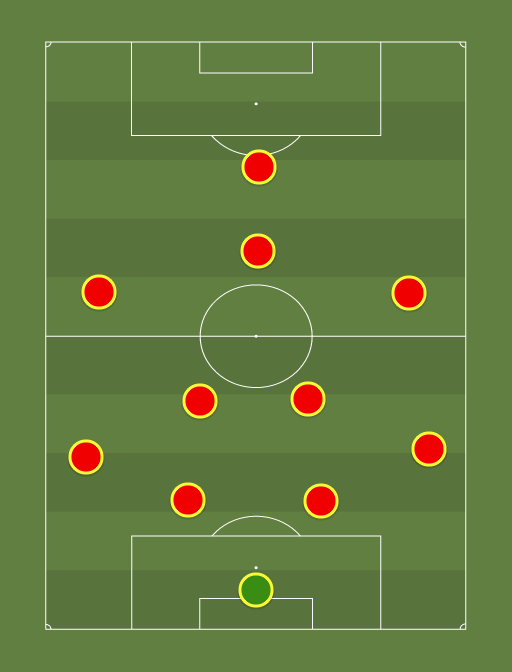 Manchester United (4-2-3-1) - 