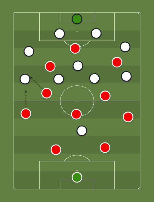 Bayern vs Augsburgo - Football tactics and formations