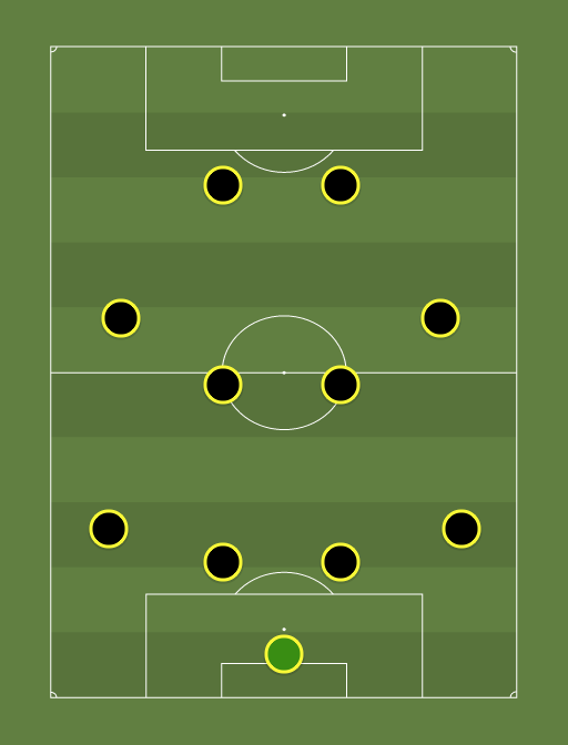 Outcast XI - Football tactics and formations