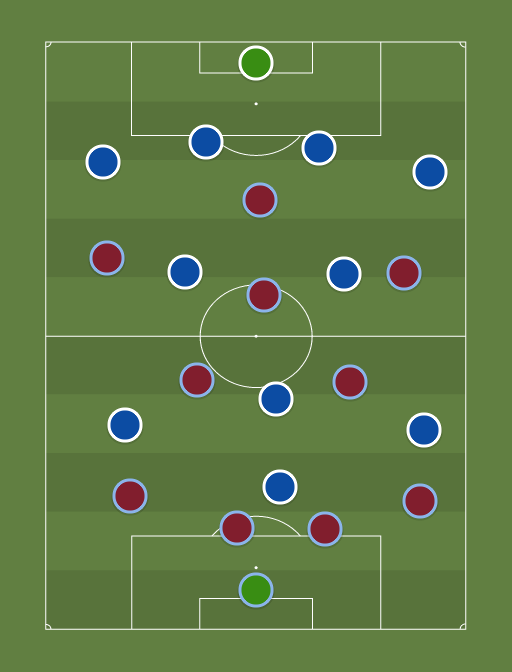 Villa v Leicester vs Away team - Football tactics and formations