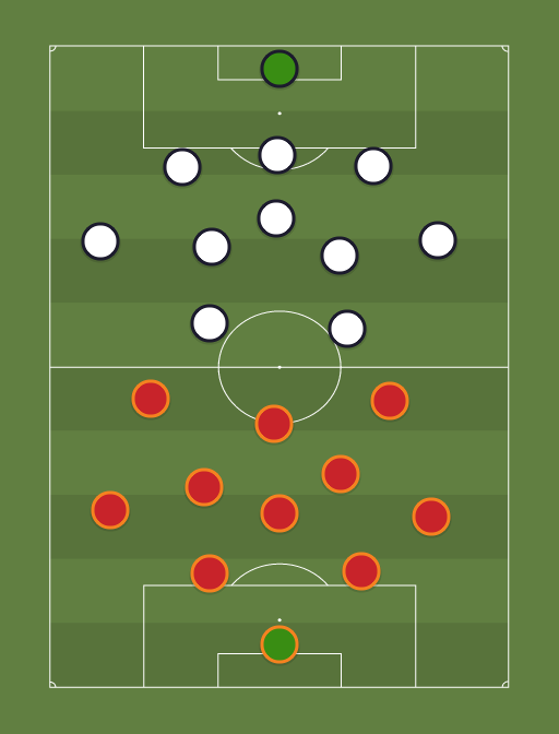 AS Roma vs Away team - Football tactics and formations