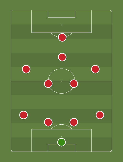 Man united - Football tactics and formations