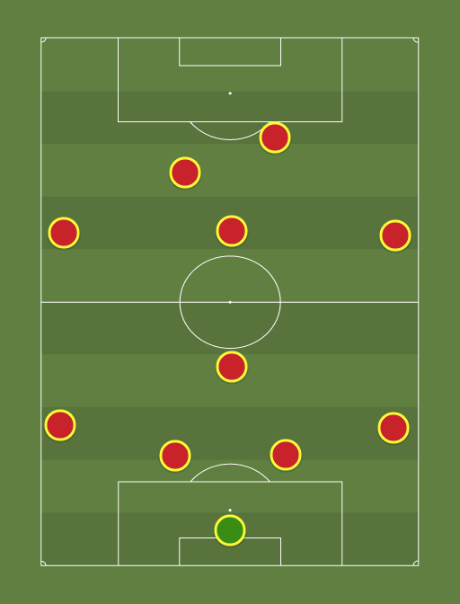 Ex-Southampton XI - Football tactics and formations