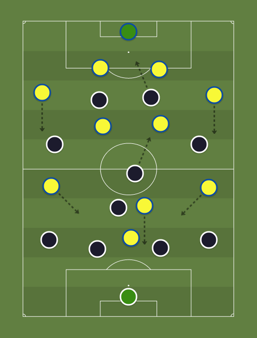 West Brom vs Everton - Football tactics and formations
