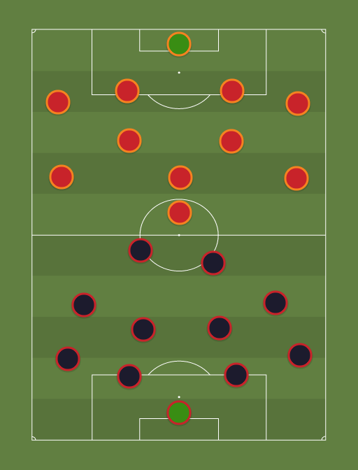 Atletico de Madrid vs Galatasaray - Football tactics and formations