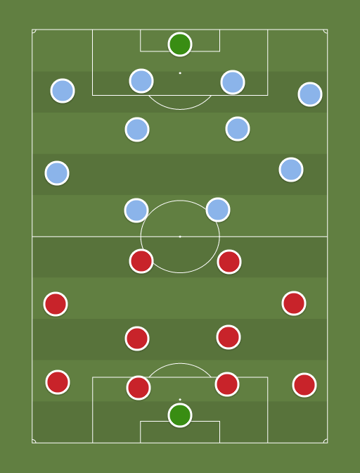 Benfica vs FC Astana - Football tactics and formations