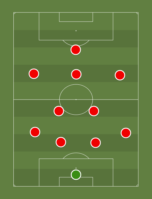 Young as United's striker - Football tactics and formations