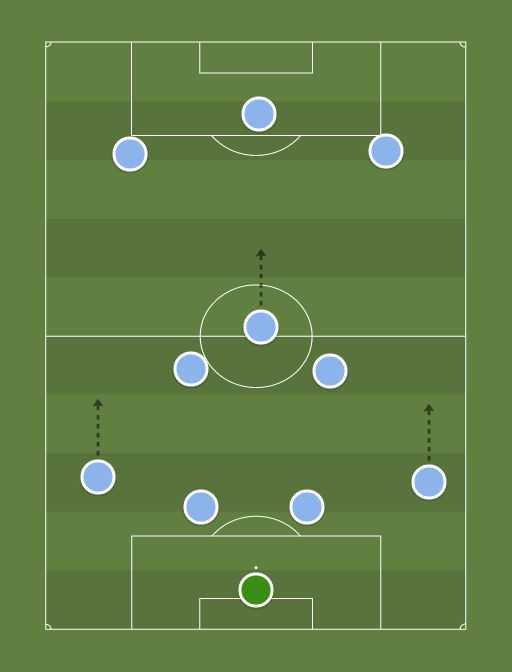   Europa League   17th September 2015   Football tactics and formations  football blogs tactics