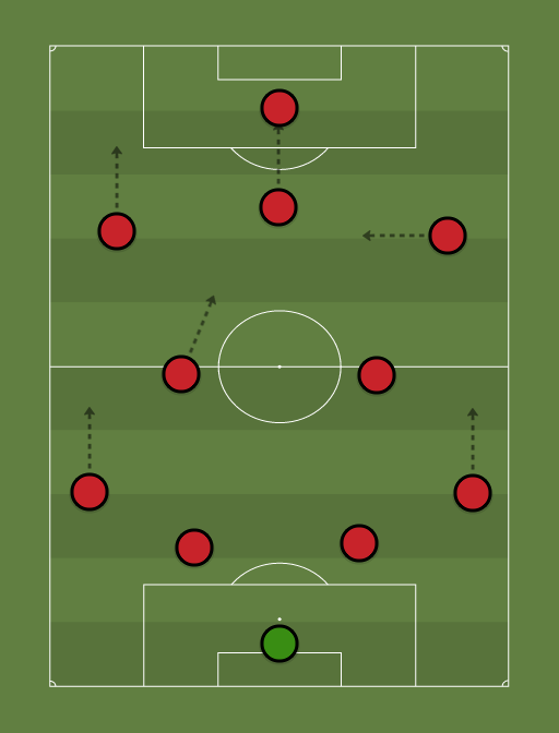 MUFCMATA1 - Football tactics and formations
