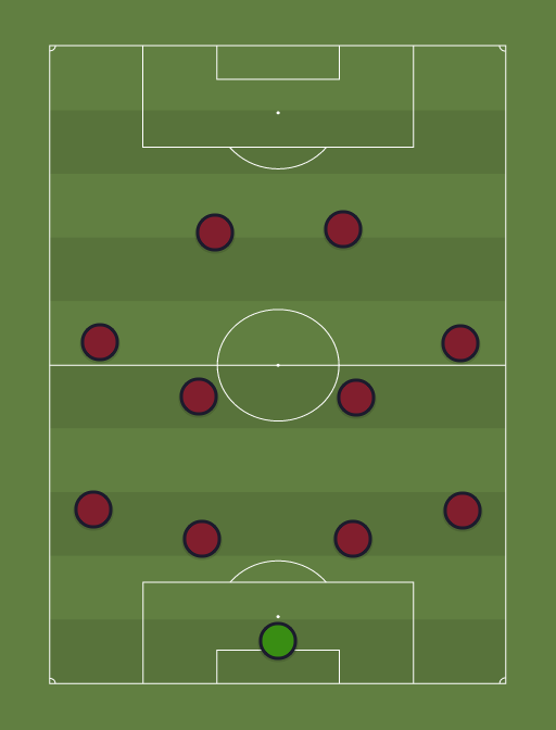 Team of the Week - Football tactics and formations