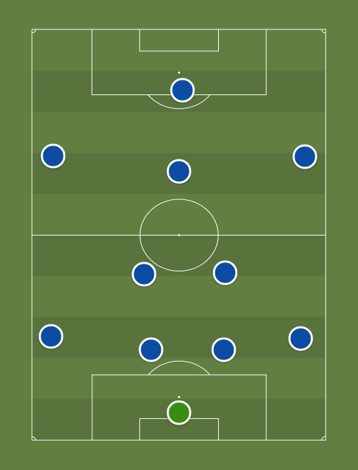 Chelsea - Football tactics and formations