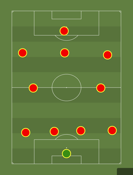Arsenal - Football tactics and formations