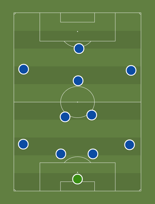 c - Football tactics and formations