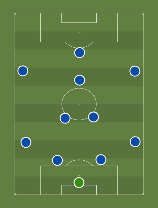 Chelsea XI - Football tactics and formations