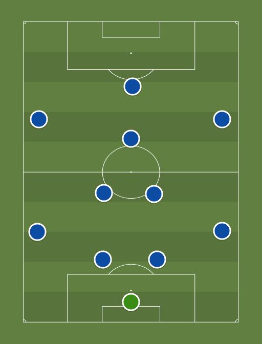 Chelsea XI - Football tactics and formations