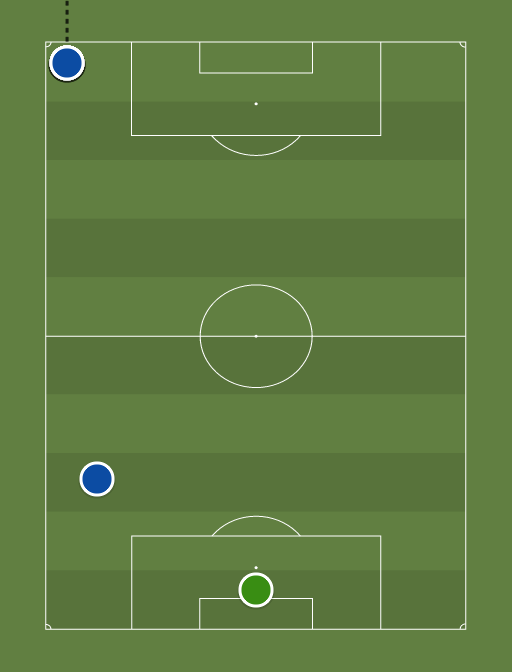 Alternative Chelsea XI (1-0-9) - 