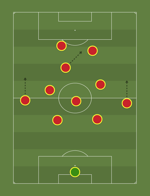 FC Barcelona (No Messi) - Football tactics and formations