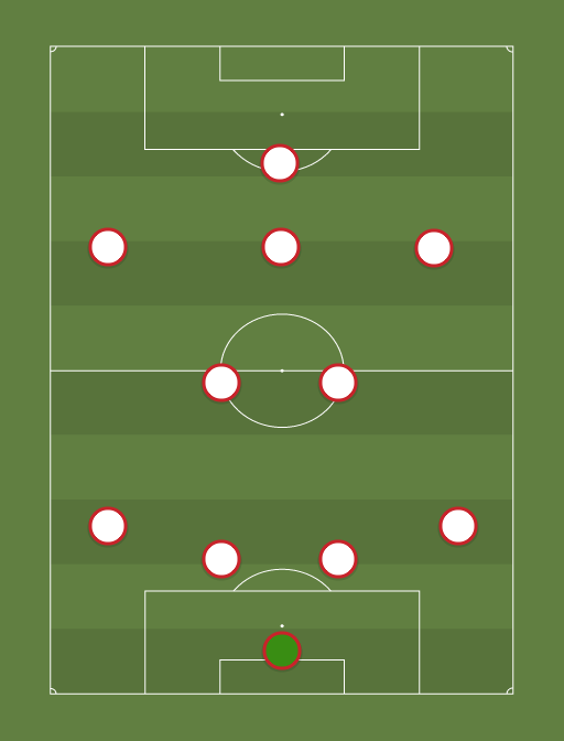 Man United - Football tactics and formations
