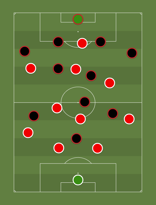 Arsenal vs Manchester United - Football tactics and formations