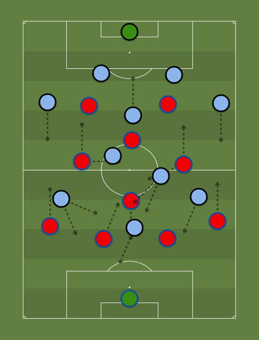 Chile vs Argentina - Copa America Chile Argentina - Football tactics and formations