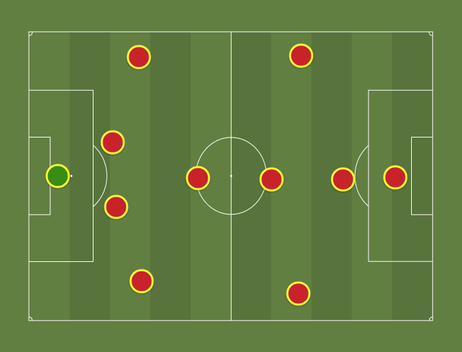 Kick Off 2 AllTime XI (4132) Football tactics and formations Kick Off 2 AllTime XI (4132) Football tactics and formations
