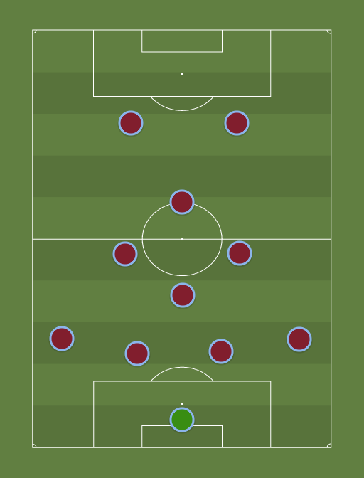 West-Ham-formation-tactics.png